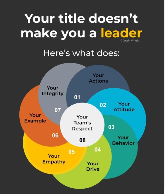 Circle of Leadership